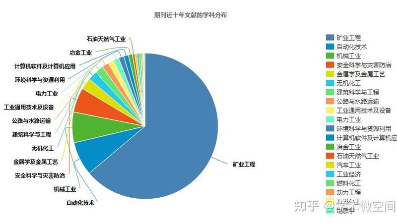 湿地推土机施工效率对比解析